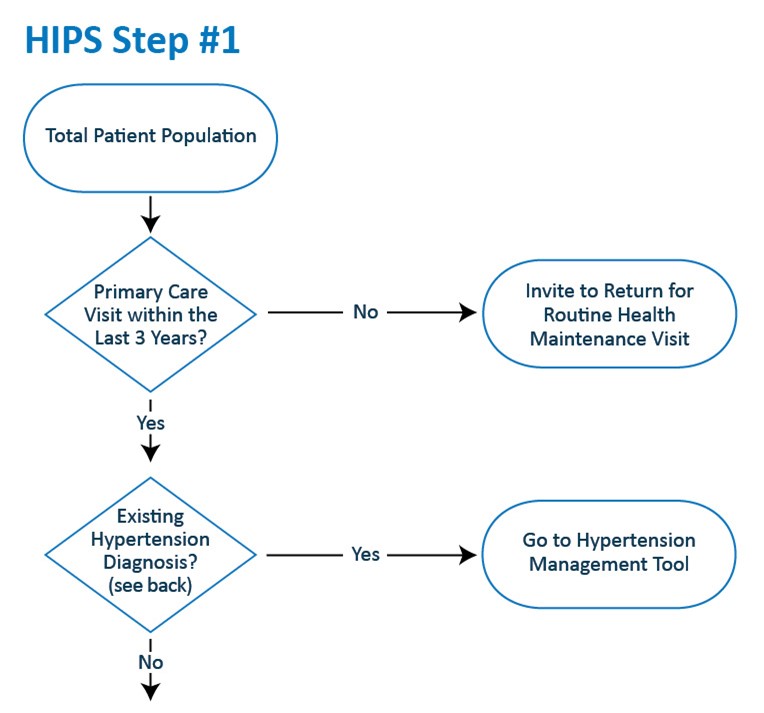 HIPS step #1 image