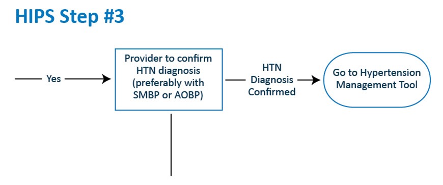 HIPS step 3 image