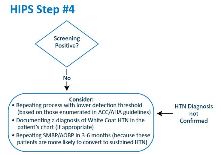 HIPS step 4 image